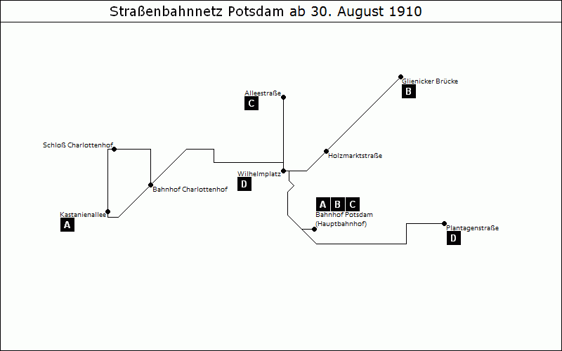 Bild: Grafische Darstellung Liniennetz ab 30. August 1910