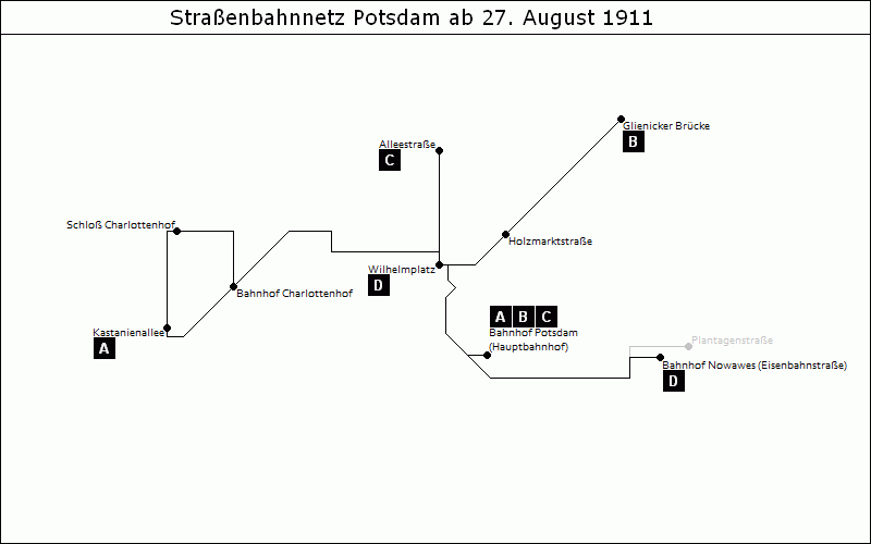 Bild: Grafische Darstellung Liniennetz ab 27. August 1911