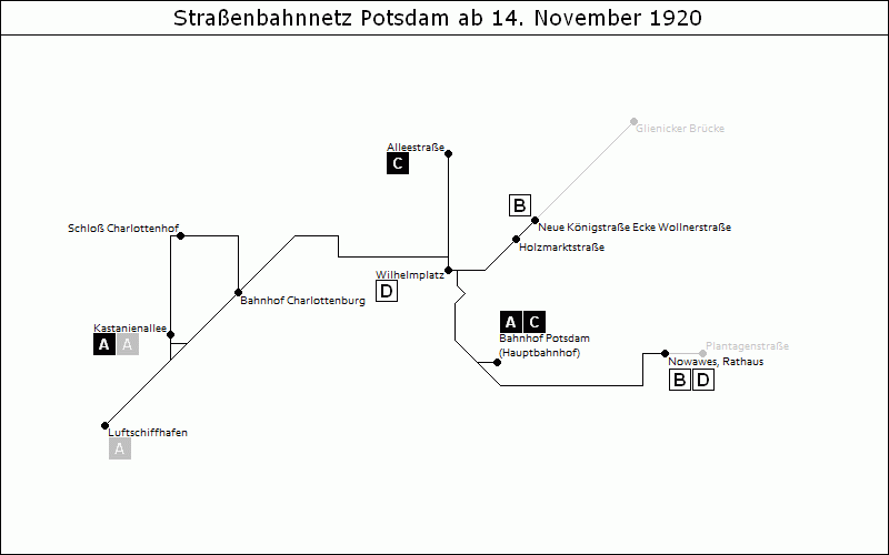 Bild: Grafische Darstellung Liniennetz ab 14. November 1920