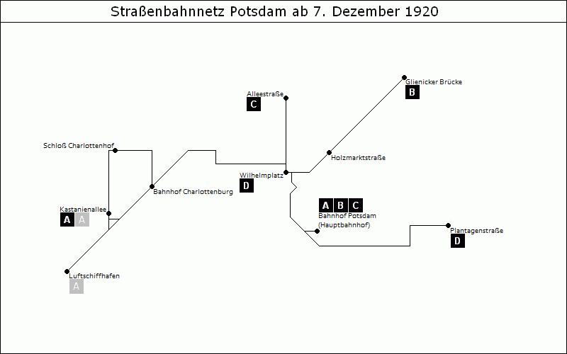 Bild: Grafische Darstellung Liniennetz ab 7. Dezember 1920