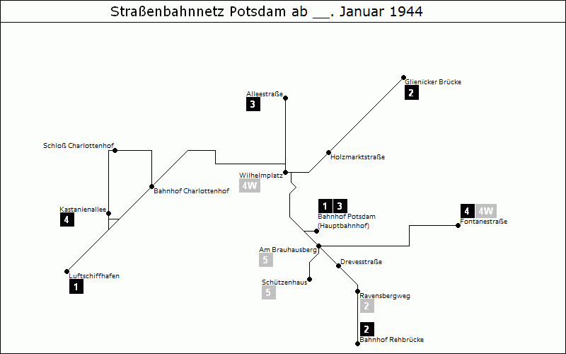 Bild: Grafische Darstellung Liniennetz ab __. Januar 1944