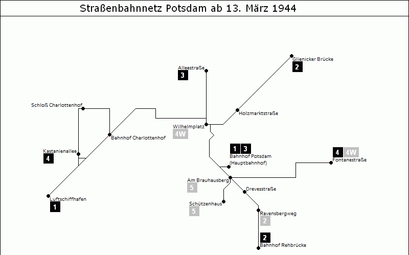Bild: Grafische Darstellung Liniennetz ab 13. März 1944