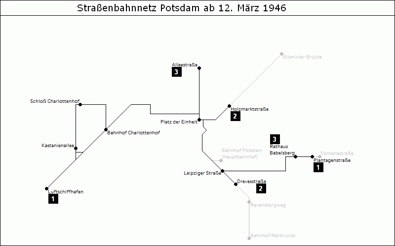 Bild: Grafische Darstellung Liniennetz ab 12. März 1946