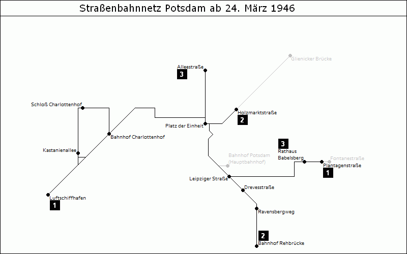 Bild: Grafische Darstellung Liniennetz ab 24. März 1946