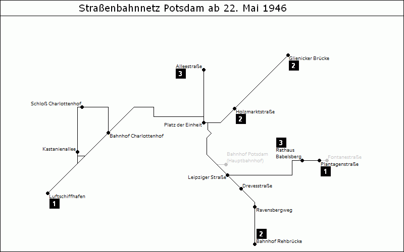 Bild: Grafische Darstellung Liniennetz ab 22. Mai 1946