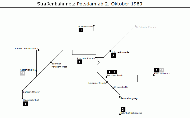 Bild: Grafische Darstellung Liniennetz ab 2. Oktober 1960