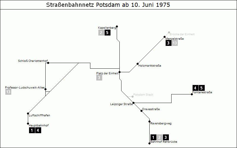 Bild: Grafische Darstellung Liniennetz ab 10. Juni 1975