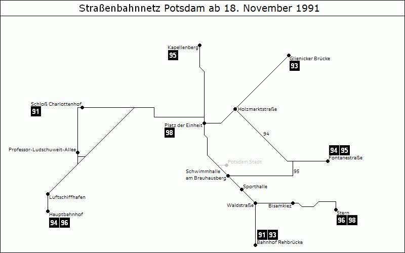 Bild: Grafische Darstellung Liniennetz ab 18. November 1991
