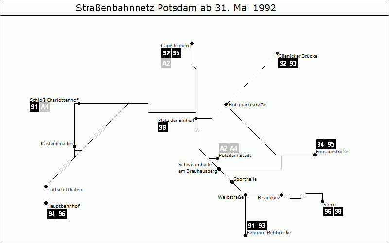 Bild: Grafische Darstellung Liniennetz ab 31. Mai 1992