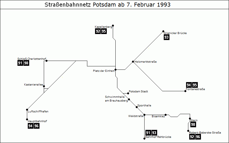 Bild: Grafische Darstellung Liniennetz ab 7. Februar 1993