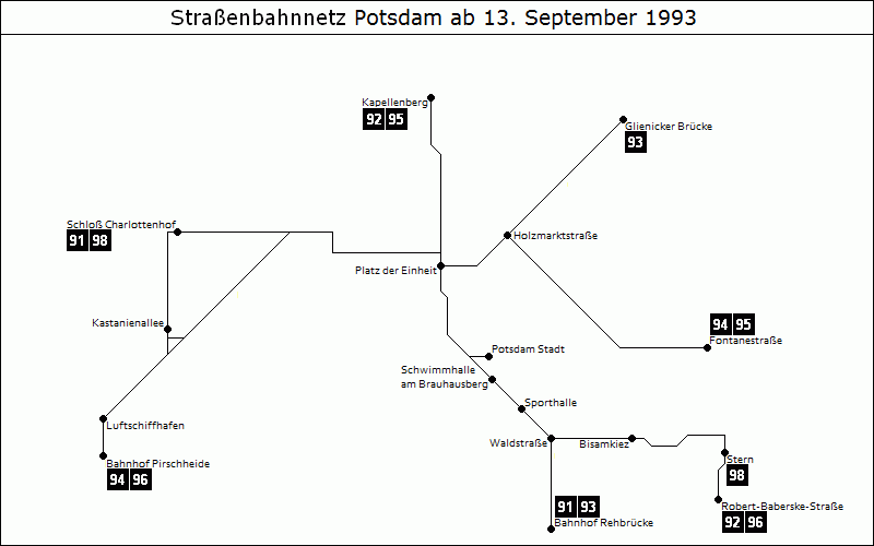Bild: Grafische Darstellung Liniennetz ab 13. September 1993