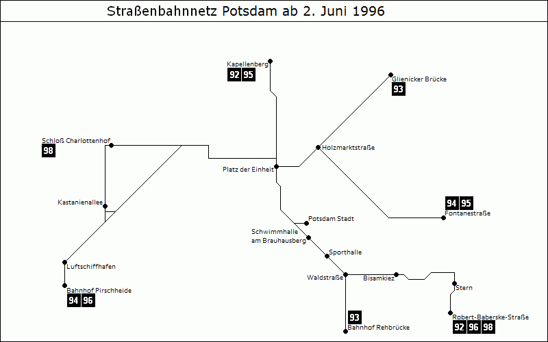 Bild: Grafische Darstellung Liniennetz ab 2. Juni 1996