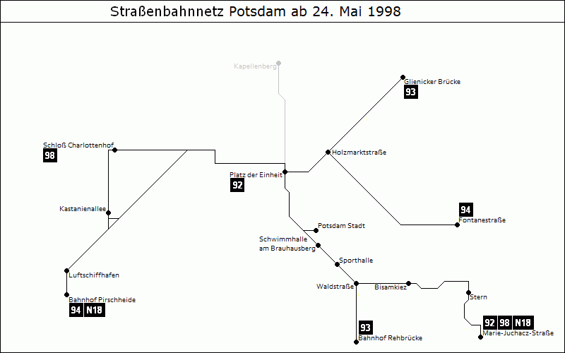 Bild: Grafische Darstellung Liniennetz ab 24. Mai 1998