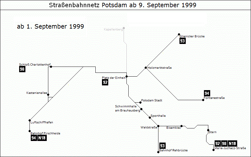 Bild: Grafische Darstellung Liniennetz ab 1. September 1999