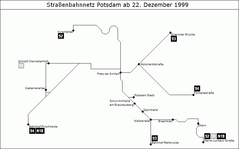 Bild: Grafische Darstellung Liniennetz ab 22. Dezember 1999
