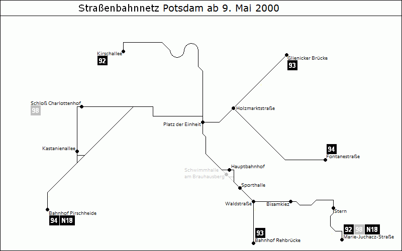 Bild: Grafische Darstellung Liniennetz ab 9. Mai 2000